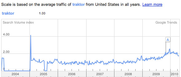 Trakor_Search-Trends.jpg