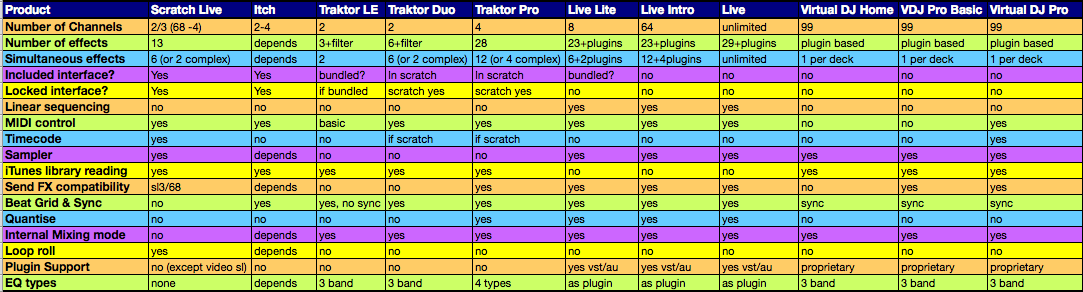 Behringer Mixer Comparison Chart