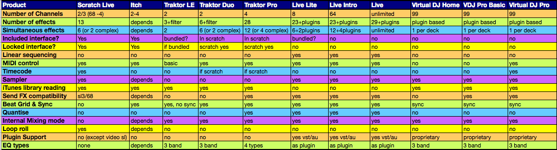 Roundup Mixing Chart