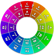 circle-of-fifths